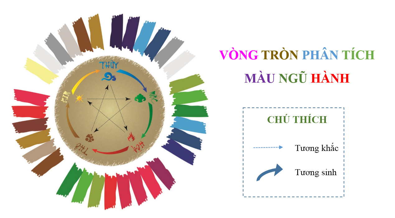 màu sắc ngũ hành trong phong thuỷ 