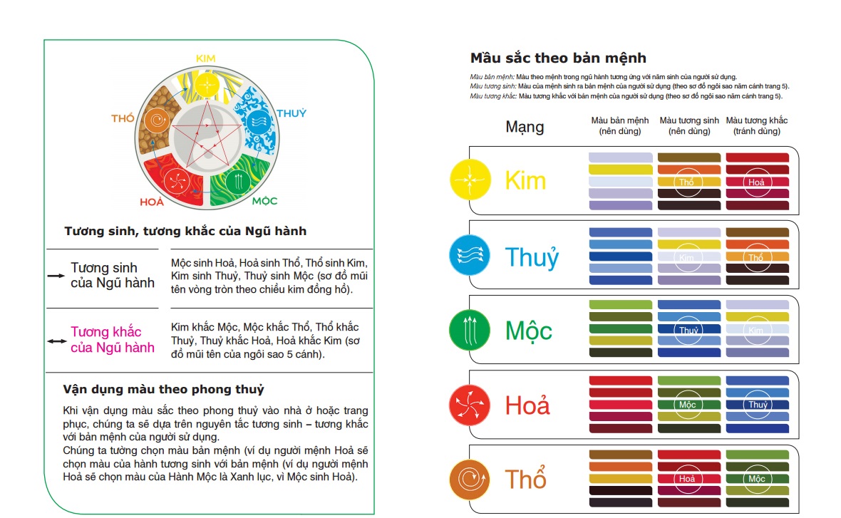 màu sắc ngũ hành trong phong thuỷ 