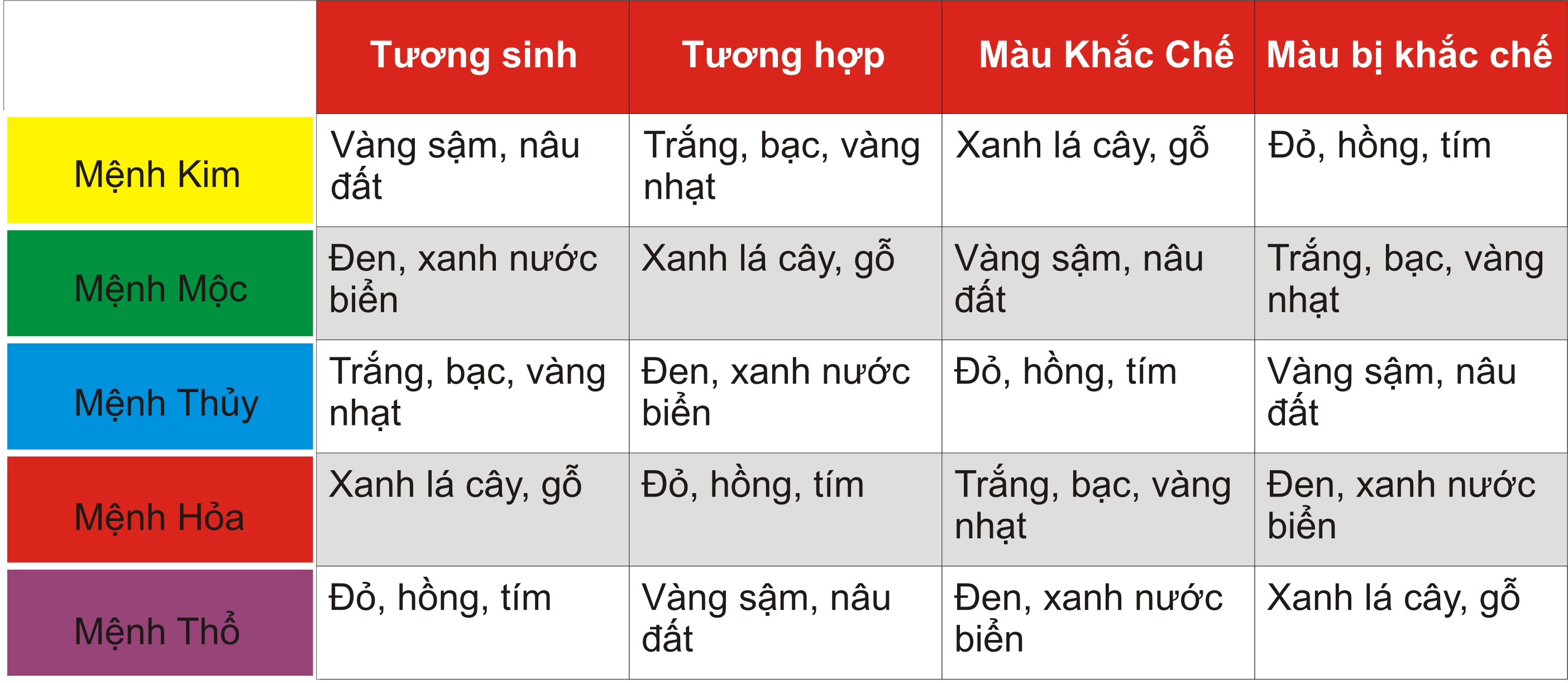 màu sắc ngũ hành trong phong thuỷ 